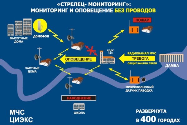 Ссылка на кракен лукойл